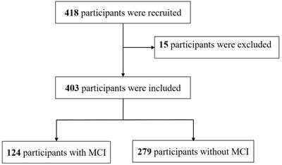 Joint association of serum sodium and frailty with mild cognitive impairment among hospitalized older adults with chronic diseases: a cross-sectional study